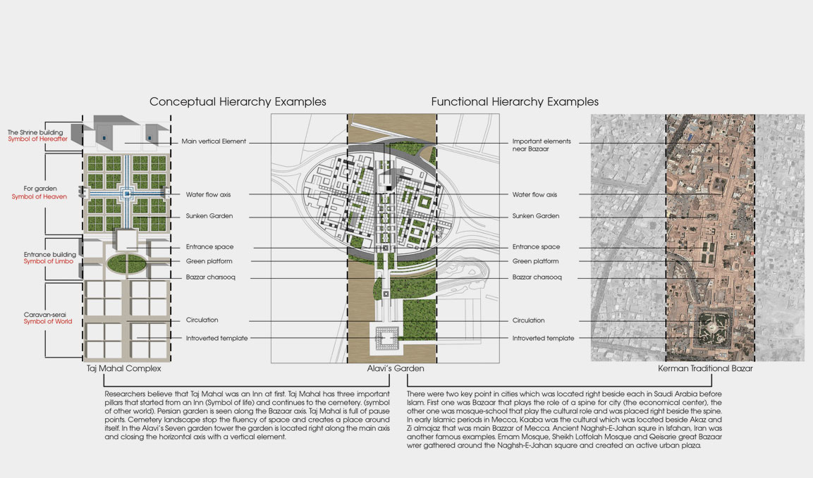Contextual Architecture and Architectural Diagrams for Alavi Square Complex in Kerman, Iran